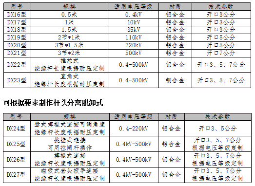 導(dǎo)線(xiàn)型螺旋接地棒_猴頭絲杠接地棒_螺栓鄂口式接地棒_推拉式接地棒